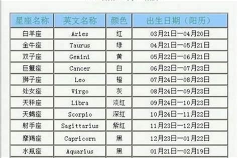 7月9日出生|7月9日出生是什么星座